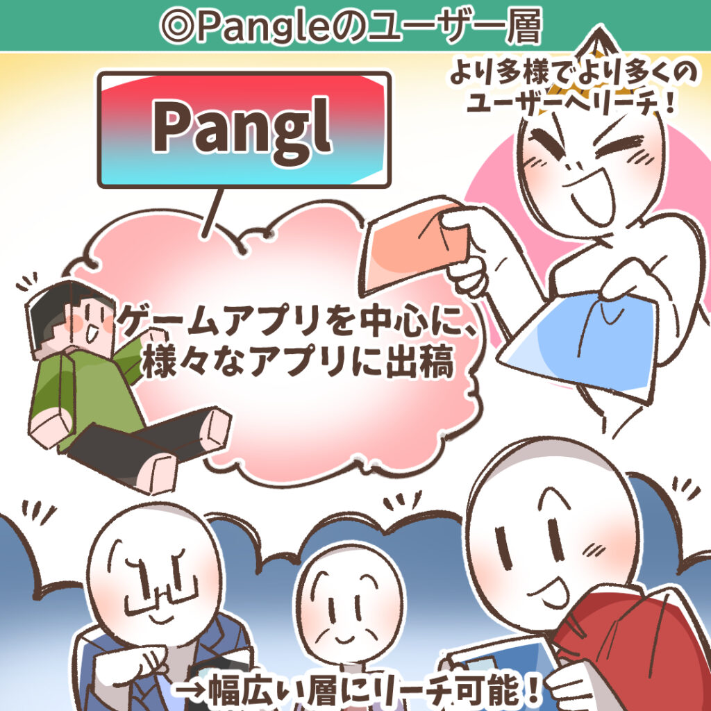 Pangleのユーザー層イメージ