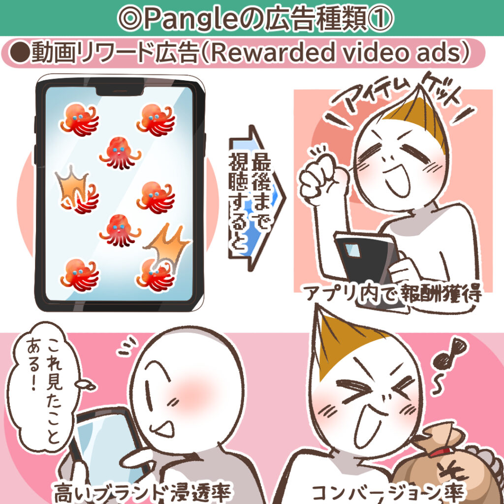 動画リワード広告のコンセプトイメージ