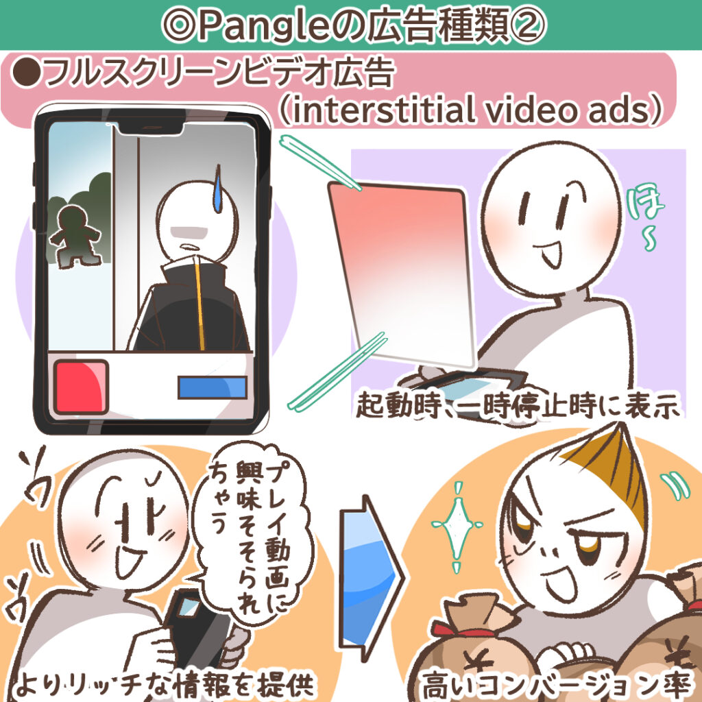 フルスクリーンビデオ広告のコンセプトイメージ