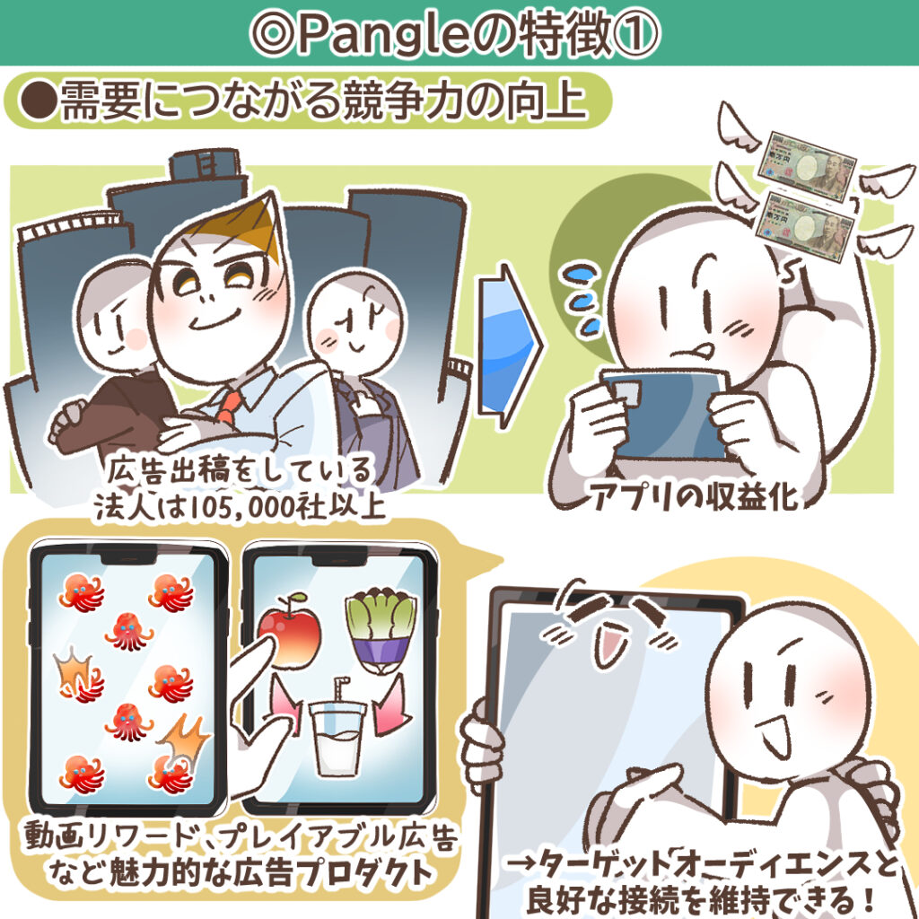 競争力の向上イメージ