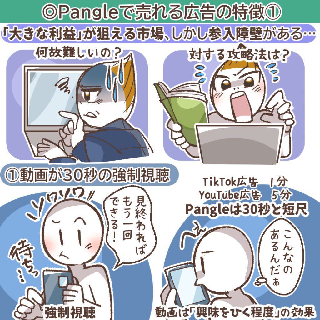動画の強制視聴イメージ