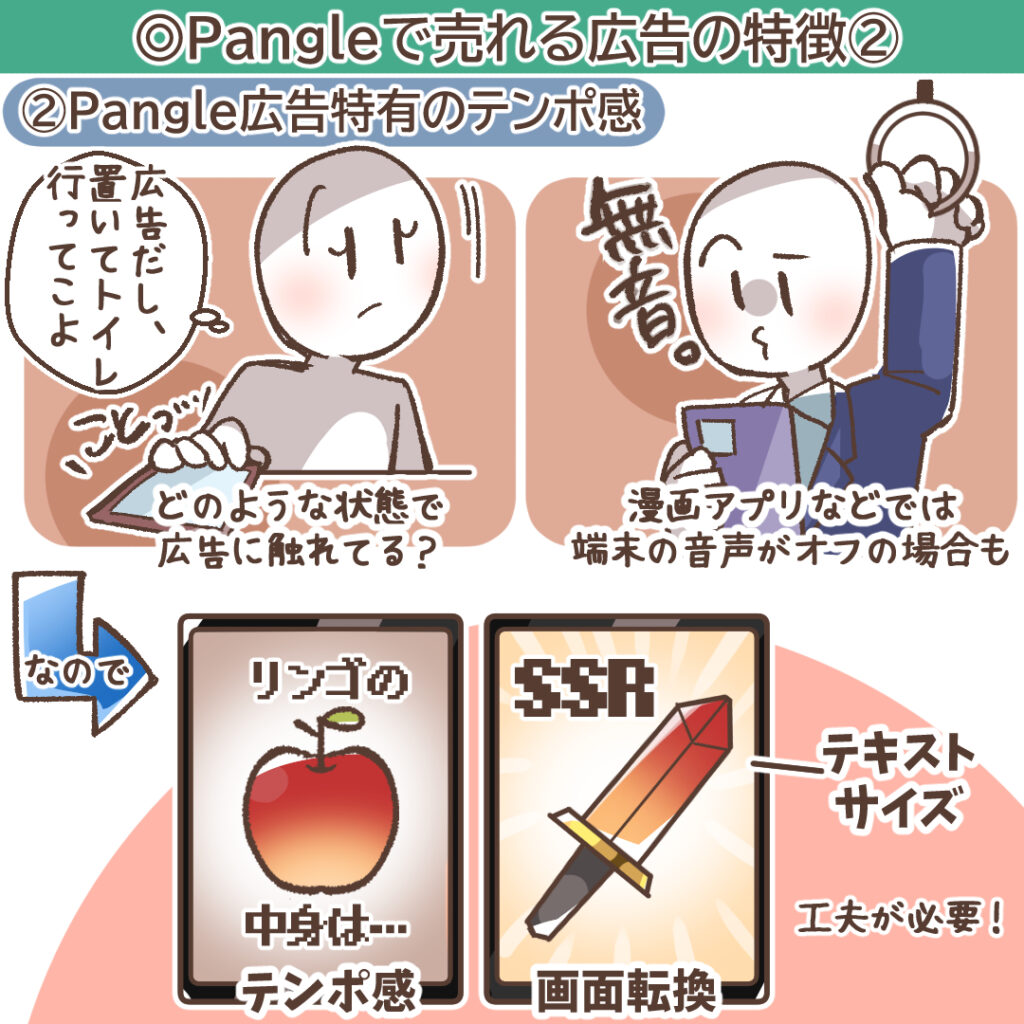 Pangle広告のテンポ感イメージ