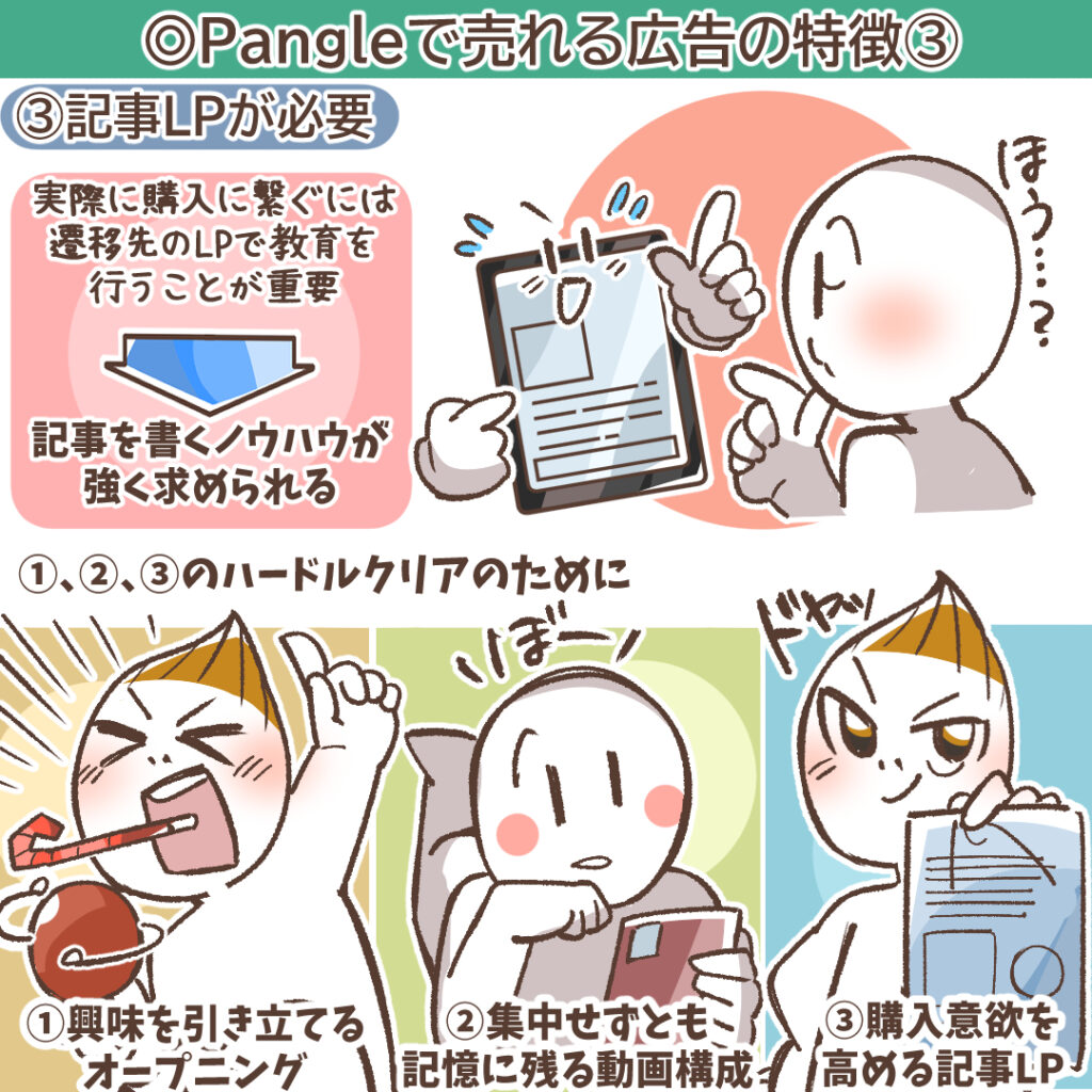 記事LPの必要性イメージ