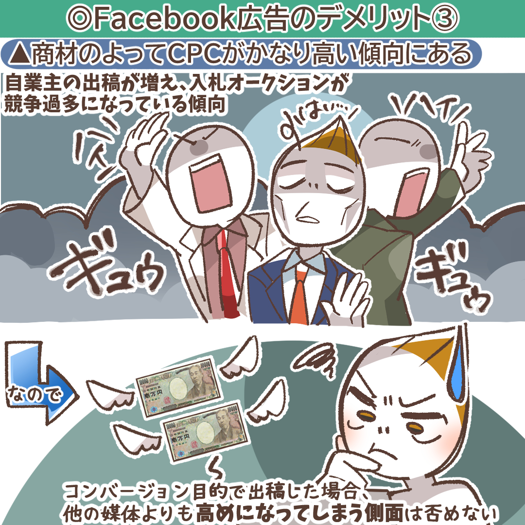CPC高騰を示すグラフのイメージ