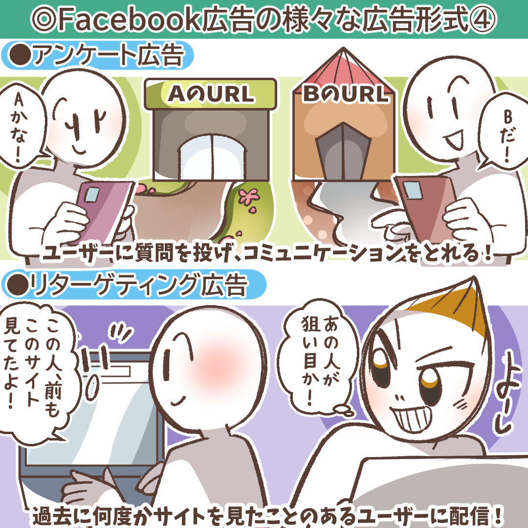 ユーザーに質問を投げかけるアンケート広告の例
