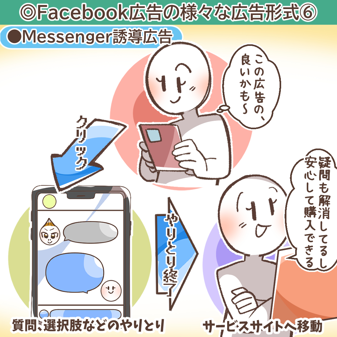 Messengerでの対話に誘導する広告の例