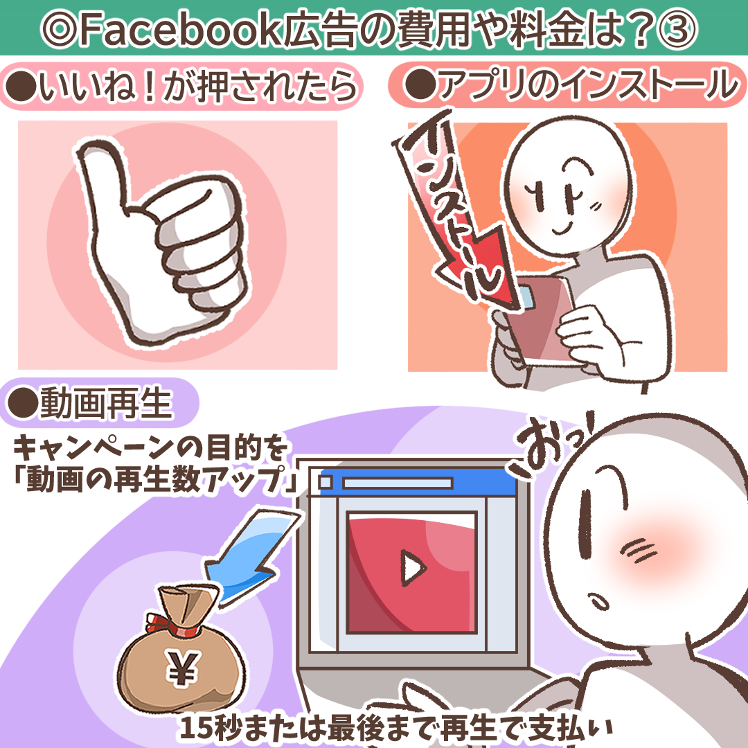 いいね!や動画再生など多様な課金ポイントを示すイラスト