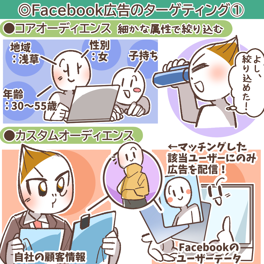 コアオーディエンスの概念を示すイラスト