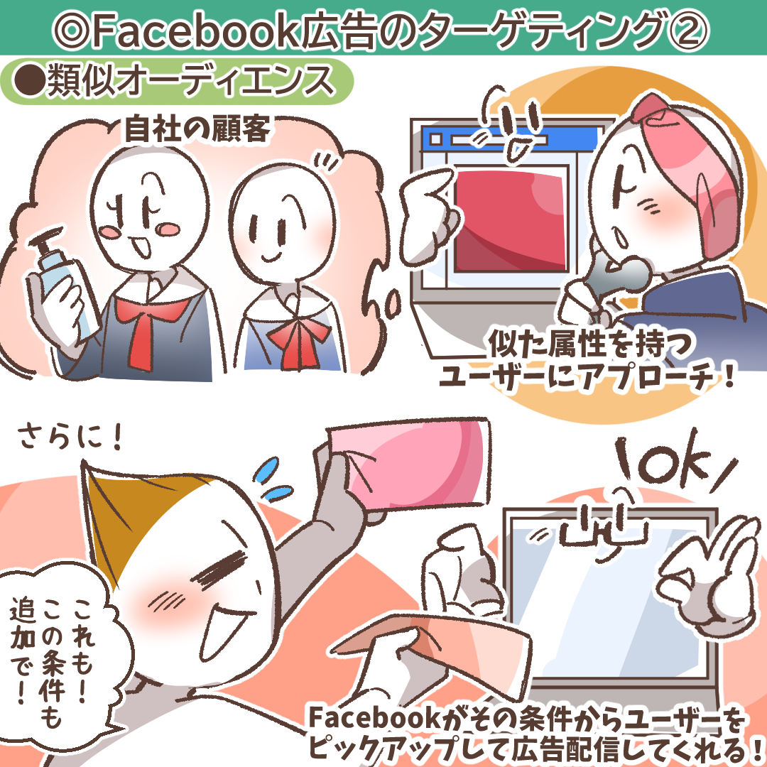 類似オーディエンスの仕組みを示すイラスト