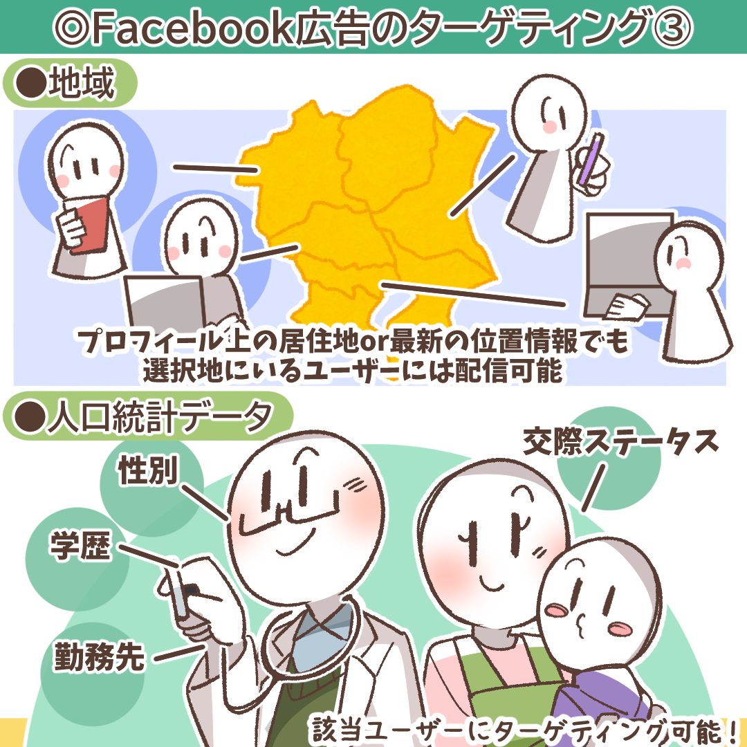 地図上で地域を指定するターゲティングのイメージ