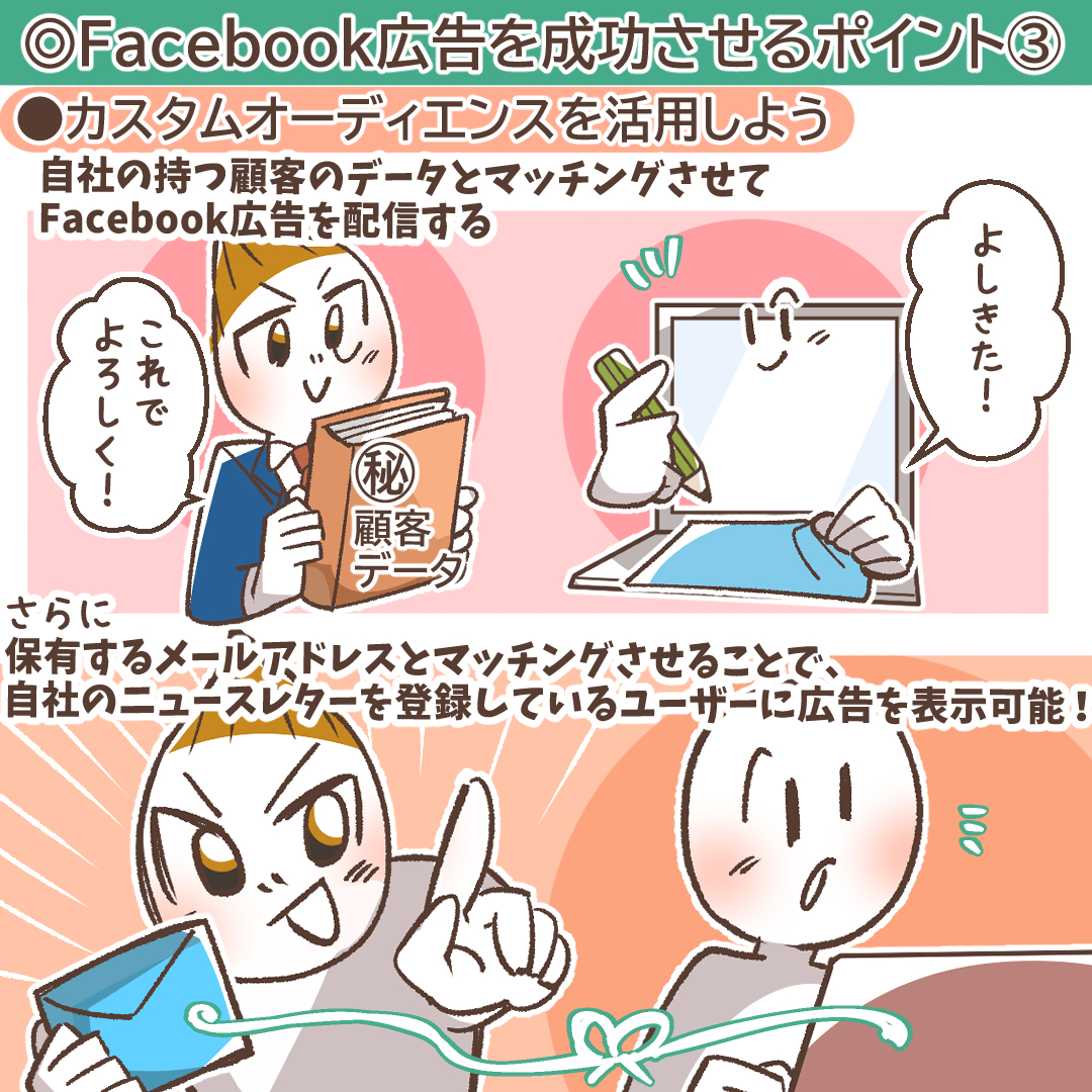 カスタムオーディエンスを活用するイメージ