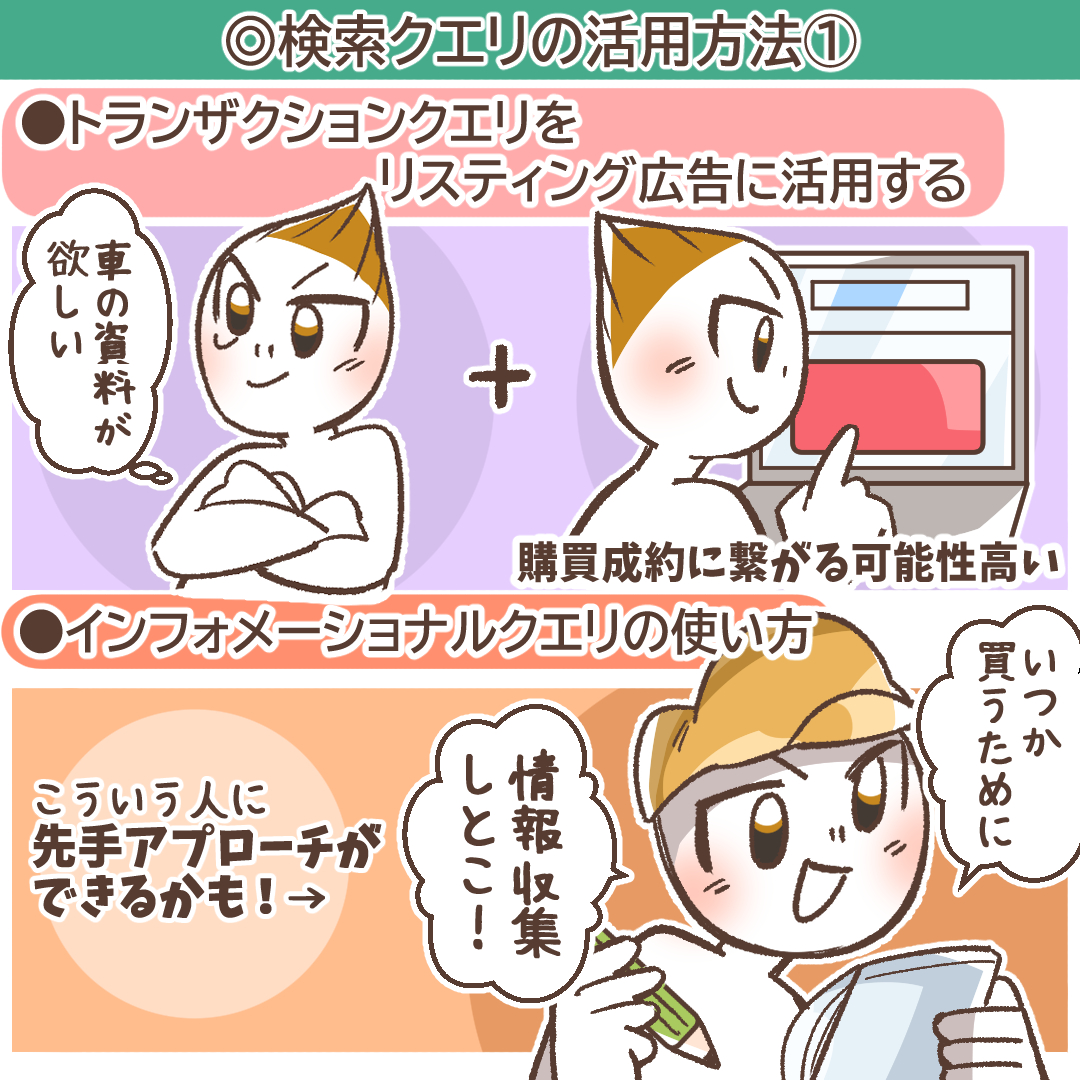 検索クエリの活用方法を示すイラスト