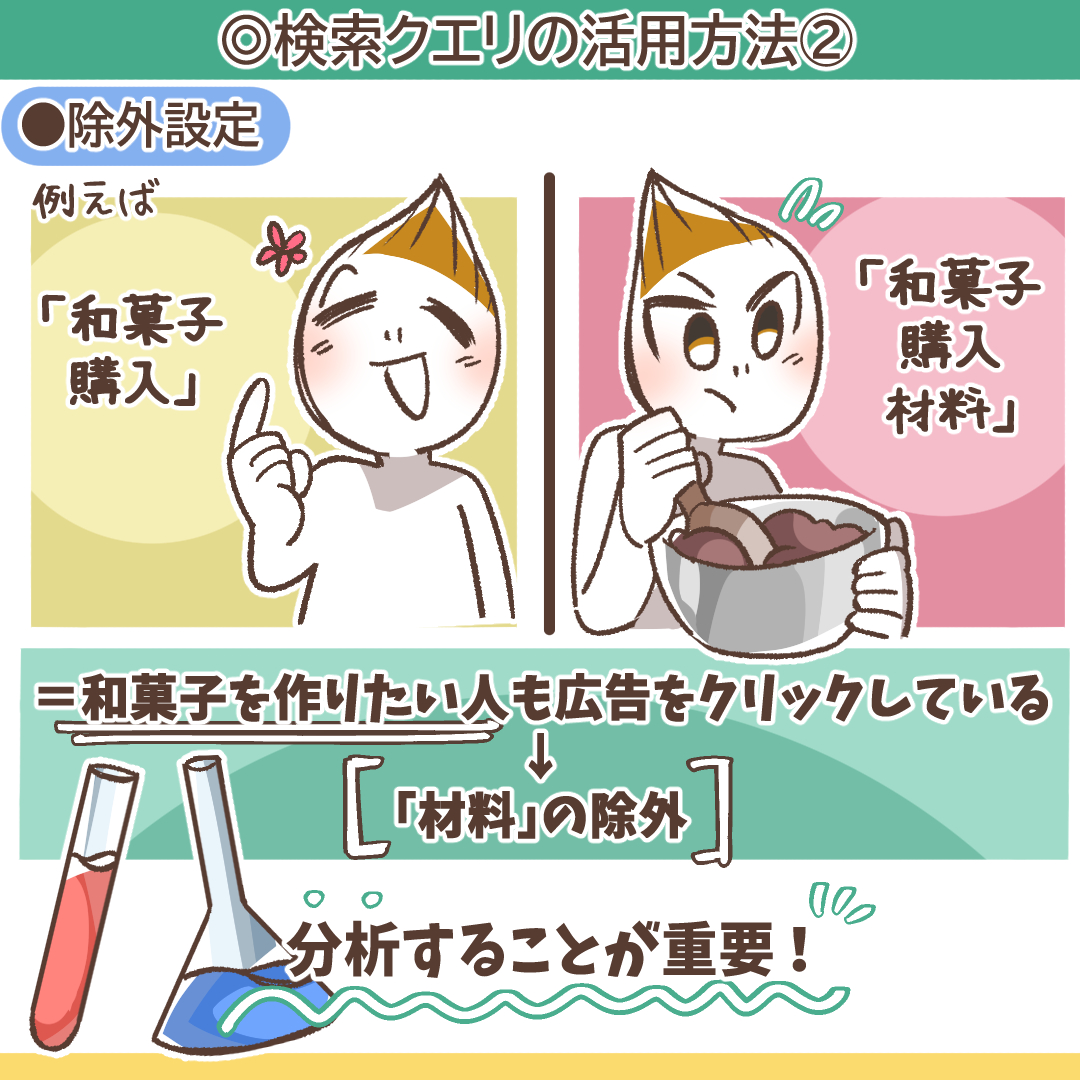 広告クリエイティブの改善を示すイラスト