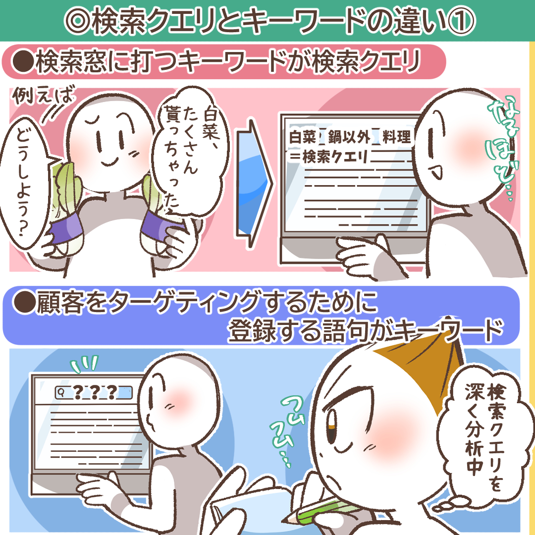 検索クエリとキーワードの違いを示すイラスト