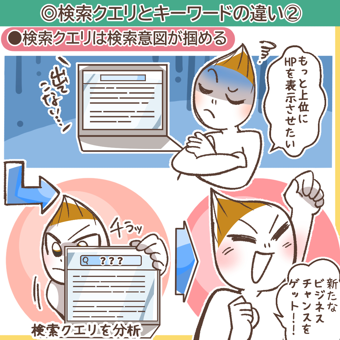 検索意図の重要性を説明するイラスト