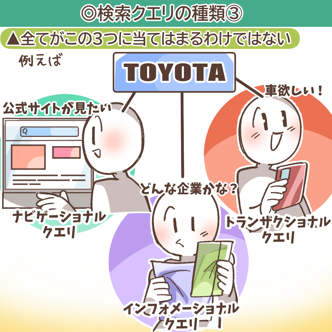 検索クエリの多様性を説明するイラスト