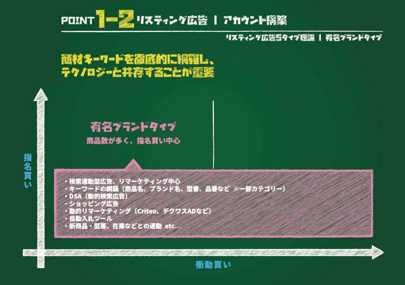 入門】検索連動型広告（リスティング広告）とは？仕組みから費用、効果を最大化する運用戦略まで徹底解説 | デジマラボ [Digima Labo] by  NpvaSphere(旧チャンキョメ)