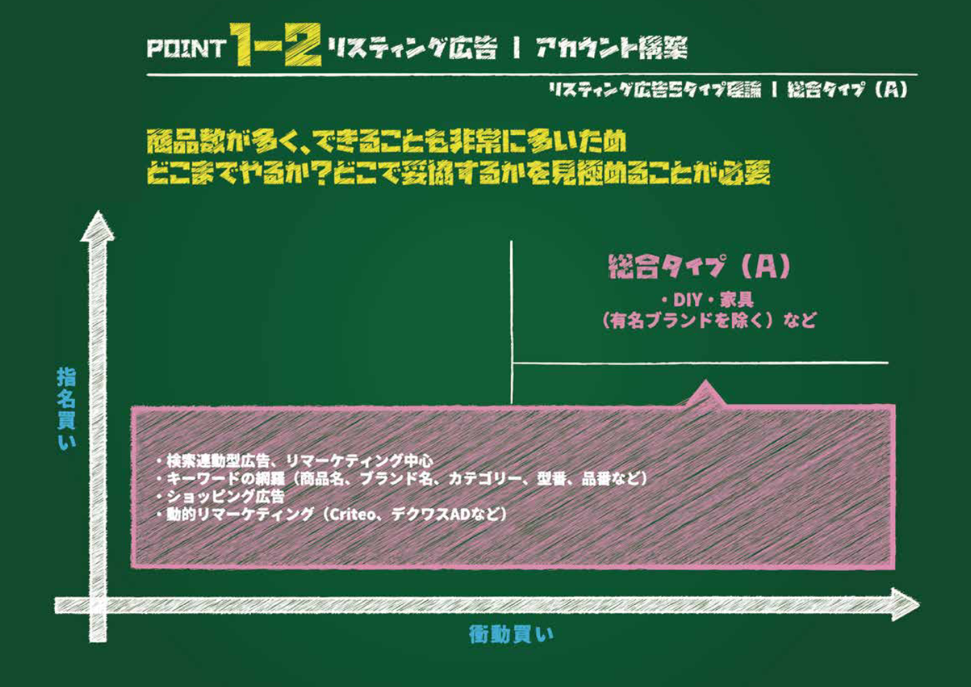 入門】検索連動型広告（リスティング広告）とは？仕組みから費用、効果を最大化する運用戦略まで徹底解説 | デジマラボ [Digima Labo] by  NpvaSphere(旧チャンキョメ)