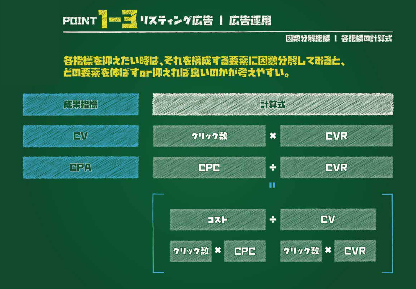 Google広告の完全ガイド｜費用から設定、成果を出す戦略までプロが徹底解説 | デジマラボ [Digima Labo] by  NpvaSphere(旧チャンキョメ)