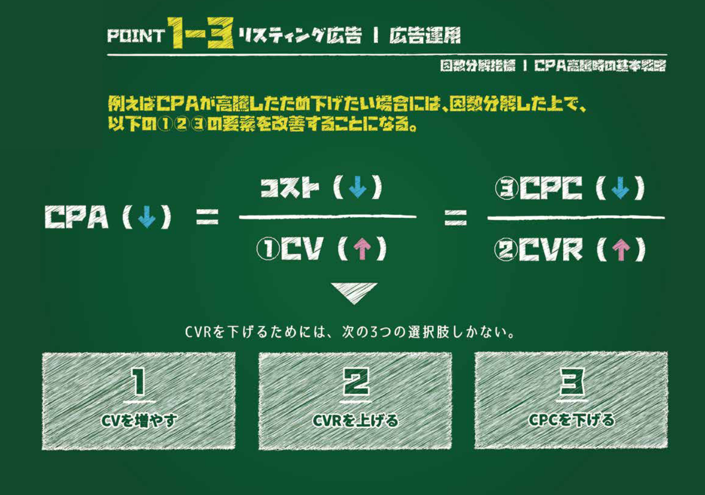 Google広告の完全ガイド｜費用から設定、成果を出す戦略までプロが徹底解説 | デジマラボ [Digima Labo] by  NpvaSphere(旧チャンキョメ)