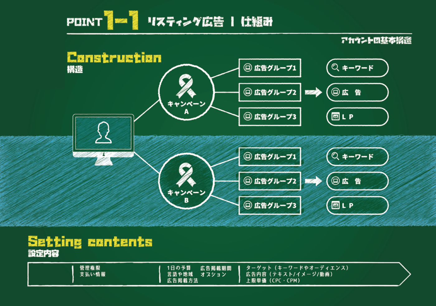 Google広告の完全ガイド｜費用から設定、成果を出す戦略までプロが徹底解説 | デジマラボ [Digima Labo] by  NpvaSphere(旧チャンキョメ)