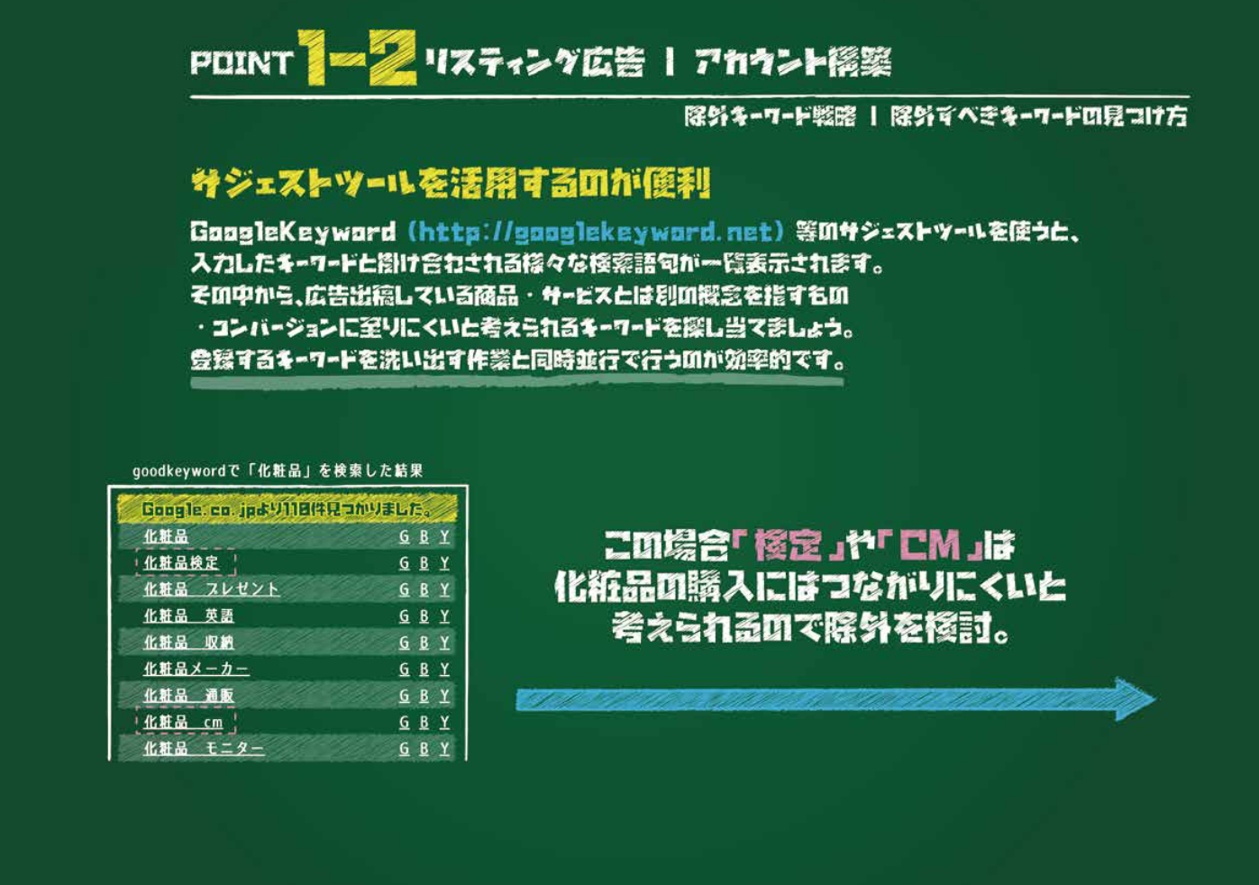 Google広告の完全ガイド｜費用から設定、成果を出す戦略までプロが徹底解説 | デジマラボ [Digima Labo] by  NpvaSphere(旧チャンキョメ)