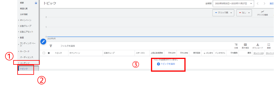 Google広告のコンテンツメニュー