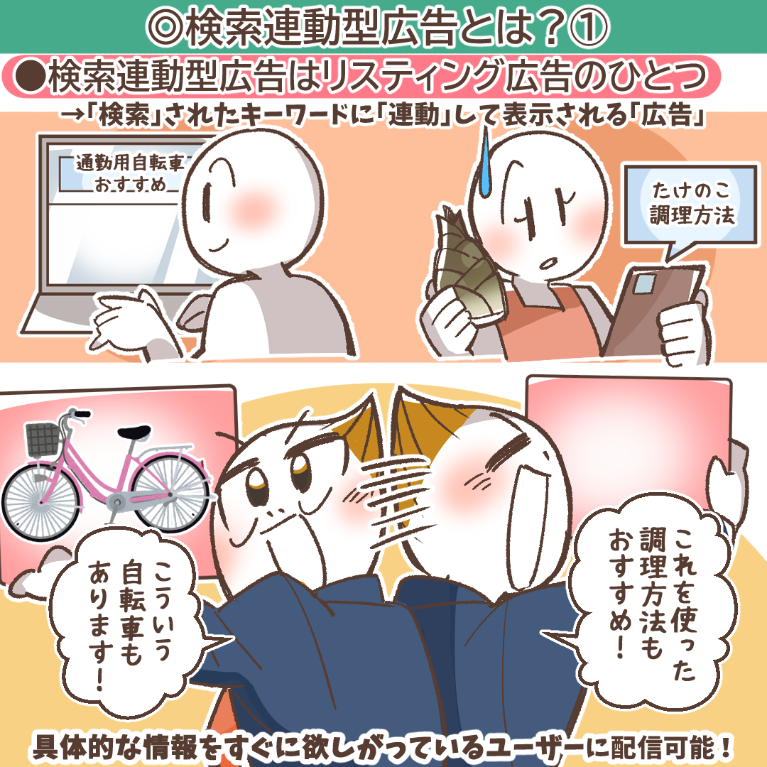 検索連動型広告(リスティング広告)の基本概念図