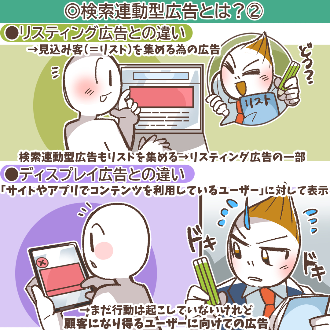 リスティング広告のアカウント構造図