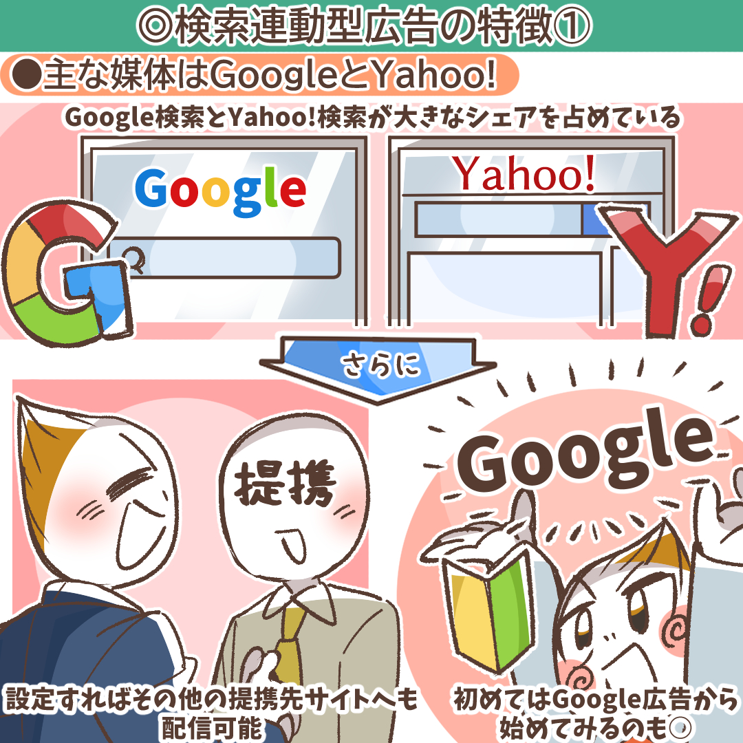 広告ランクの計算式の図解