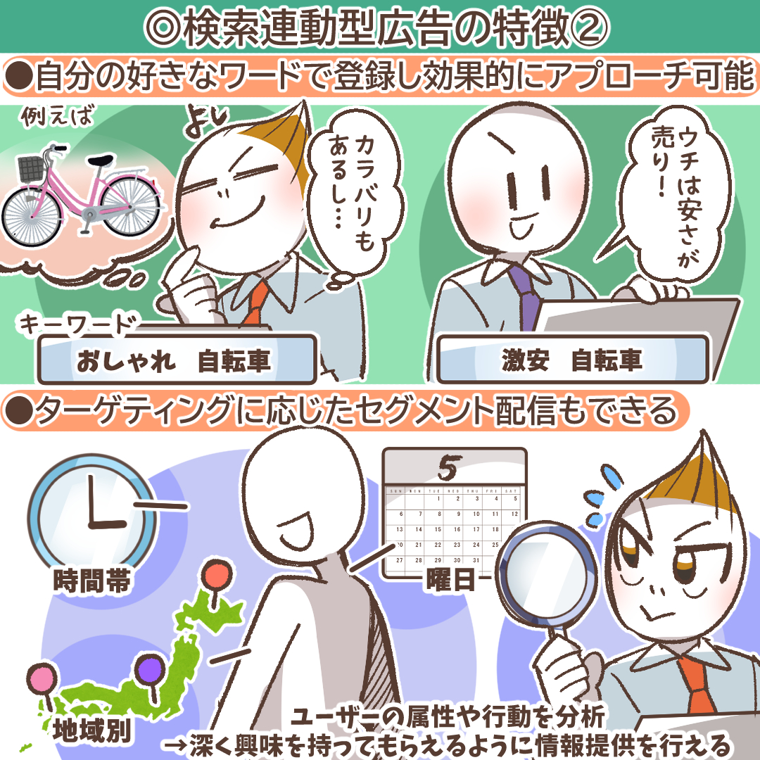 クリック単価の決定方法の図解