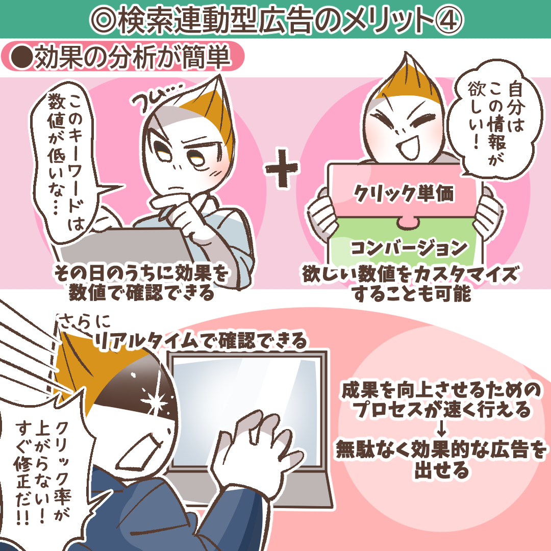 リスティング広告開始までのステップ図