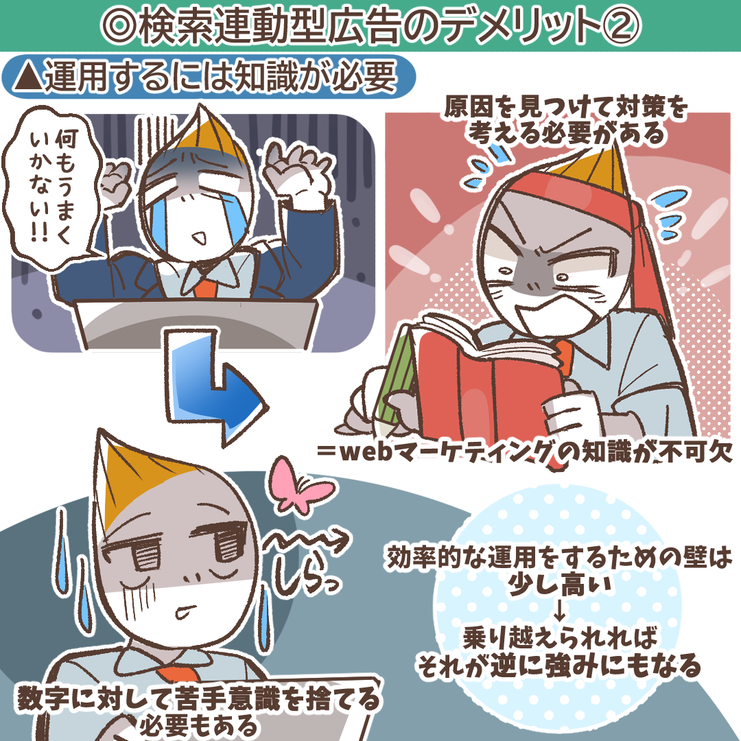 効果的な広告文の構成要素