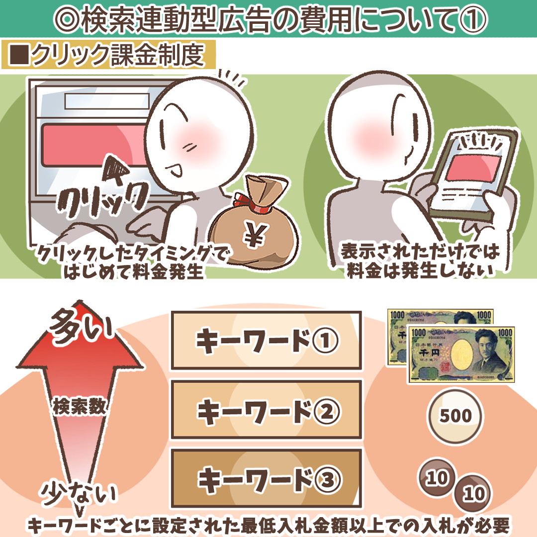 キーワードマッチタイプの種類