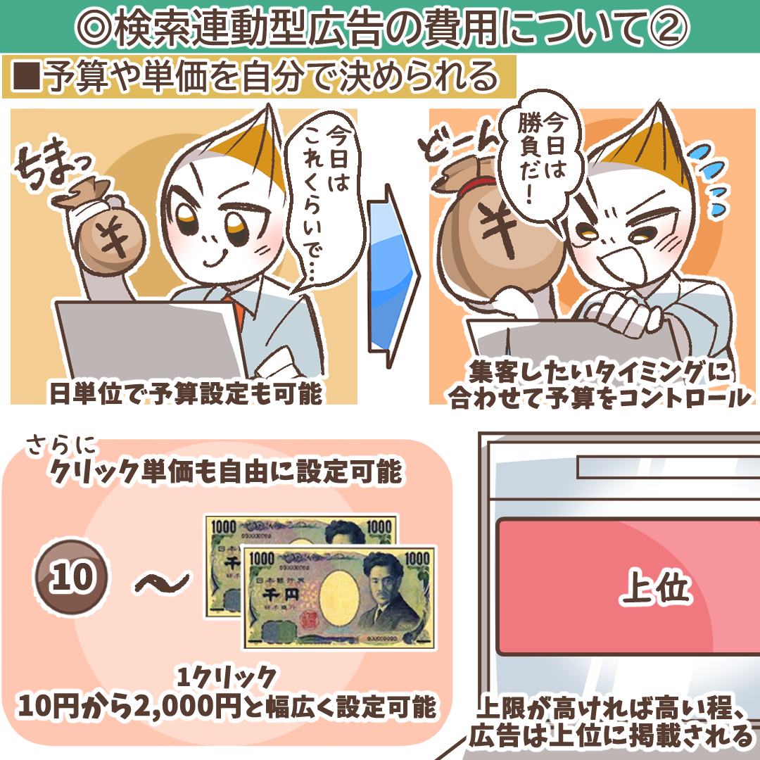 除外キーワードの概念図