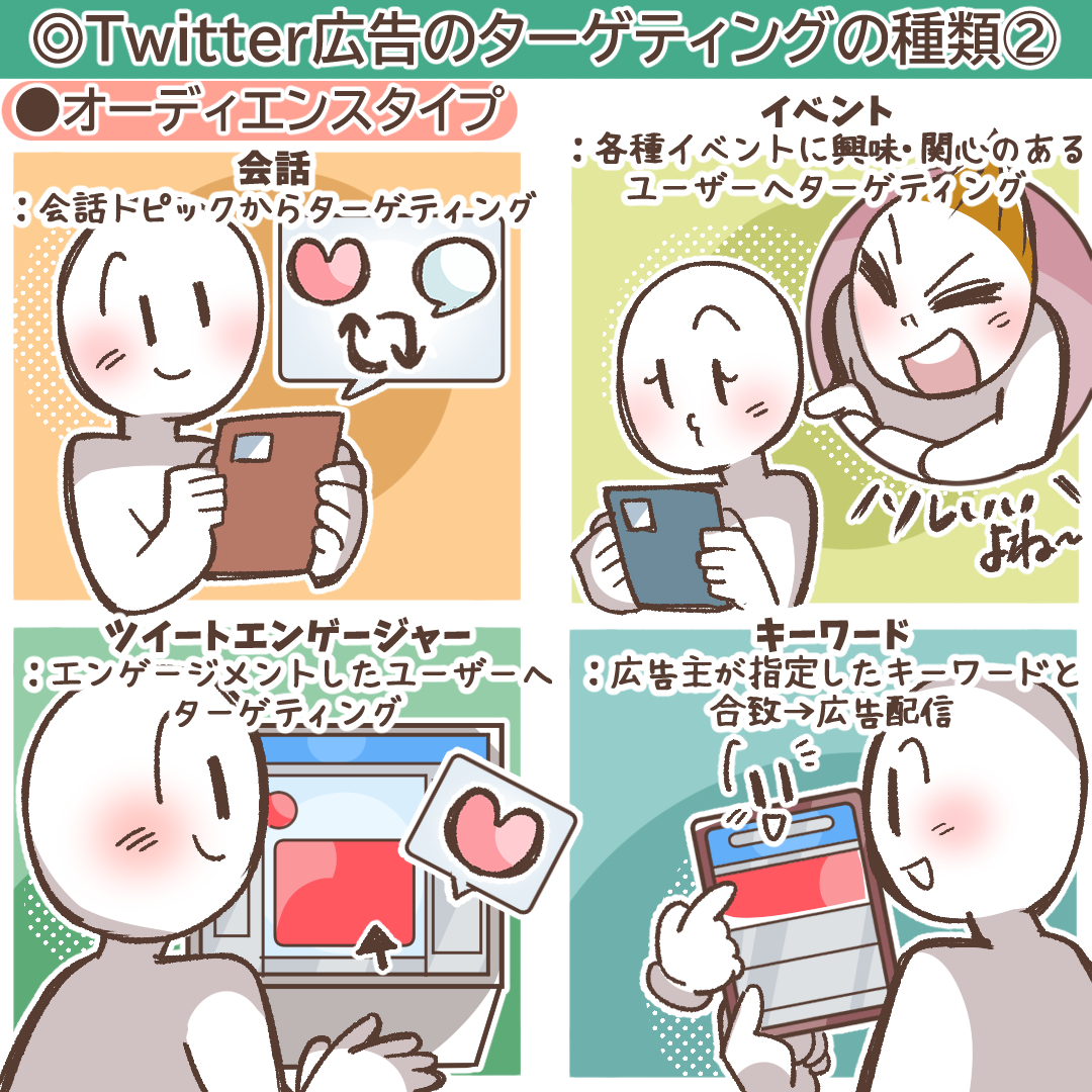 オーディエンスタイプターゲティングの多様な選択肢