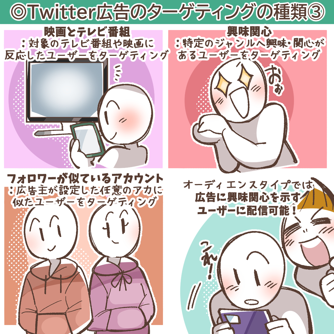 キーワードターゲティングの概念図