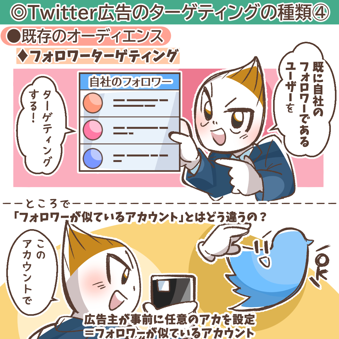 既存のオーディエンスを活用したターゲティングの概念