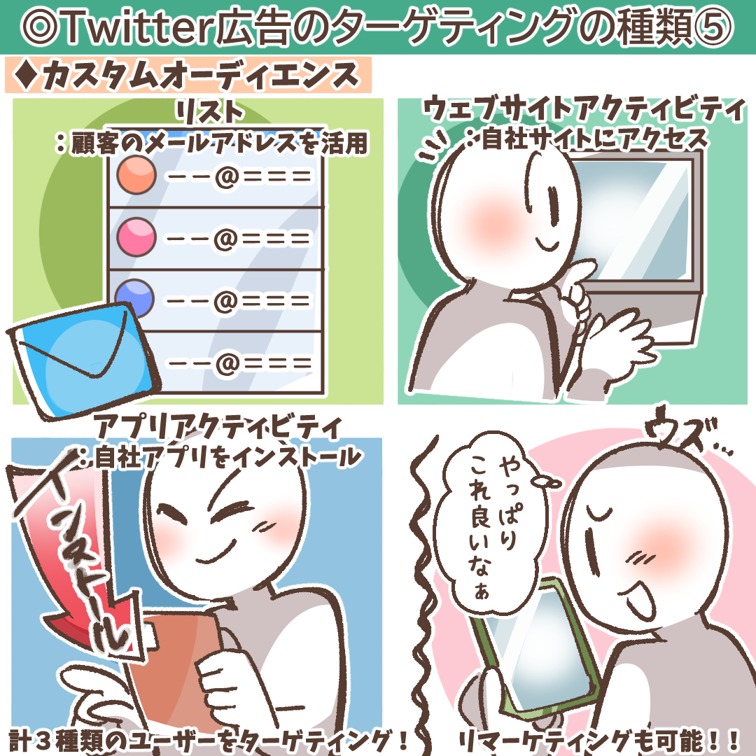 カスタムオーディエンスの種類を示す画像