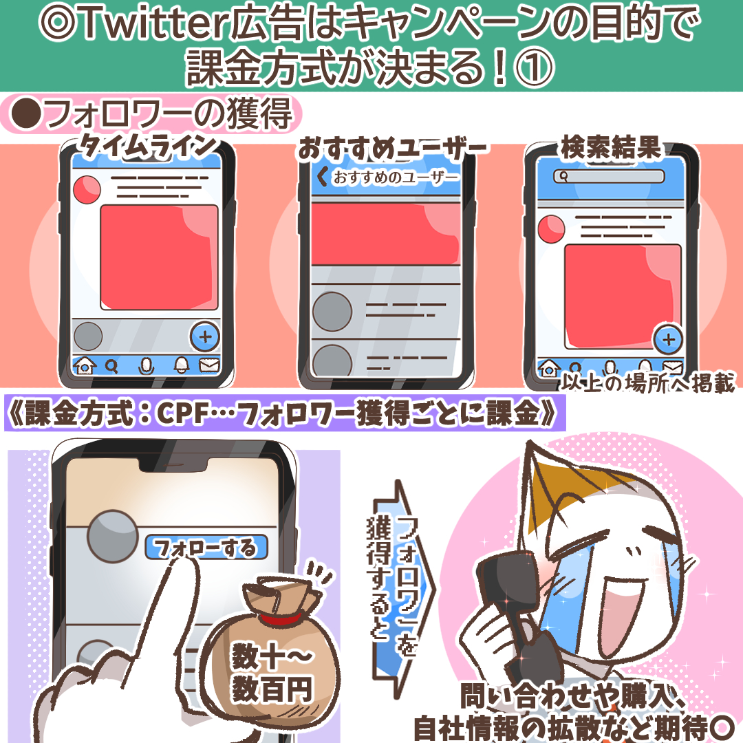 X広告の課金体系を示すイメージ