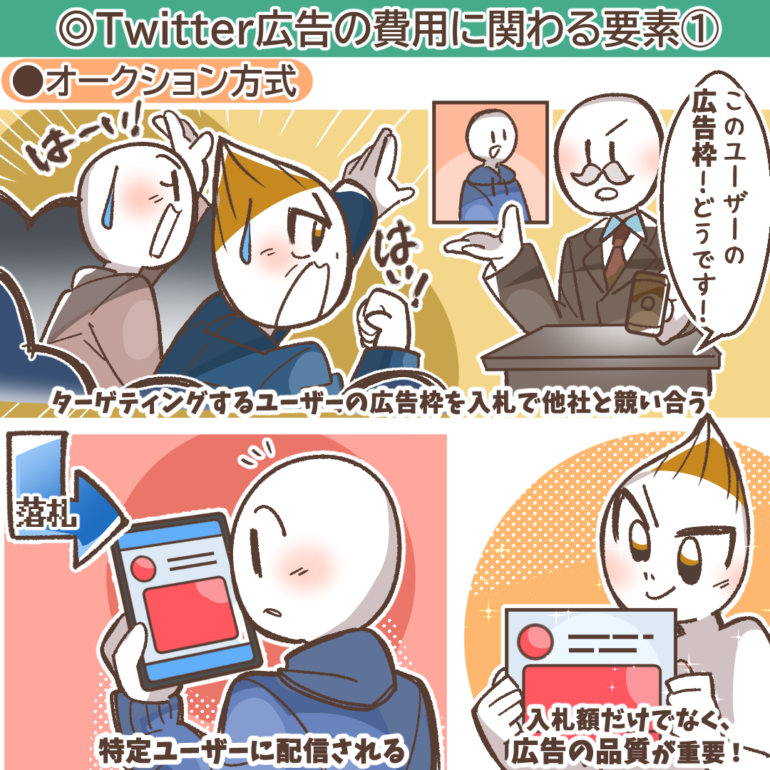 広告オークションの仕組み