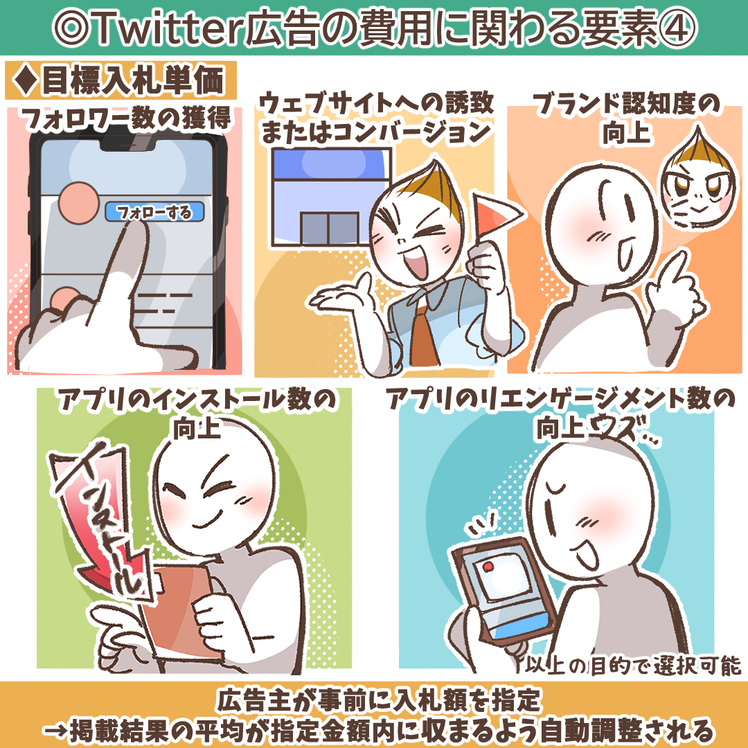 目標入札単価の設定