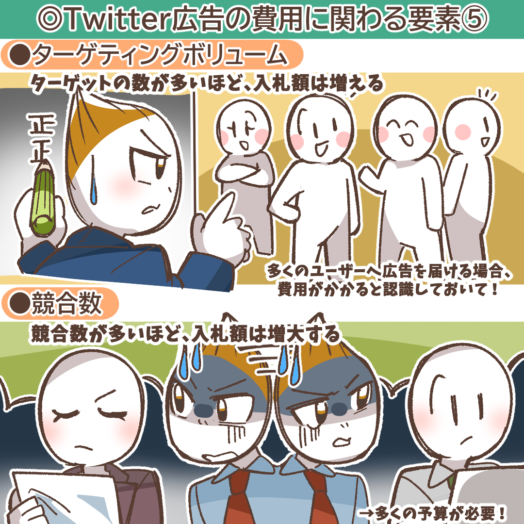 競合とのオークションイメージ