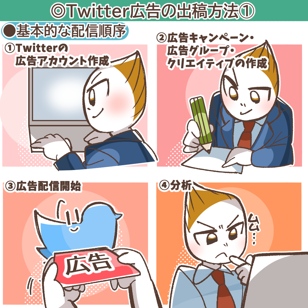 X広告の出稿手順フローチャート