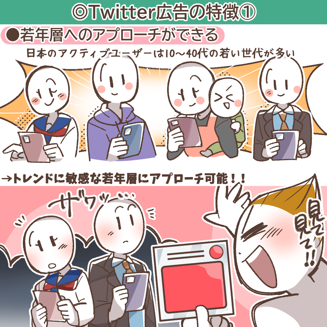 X広告が若年層に強いことを示すグラフイメージ