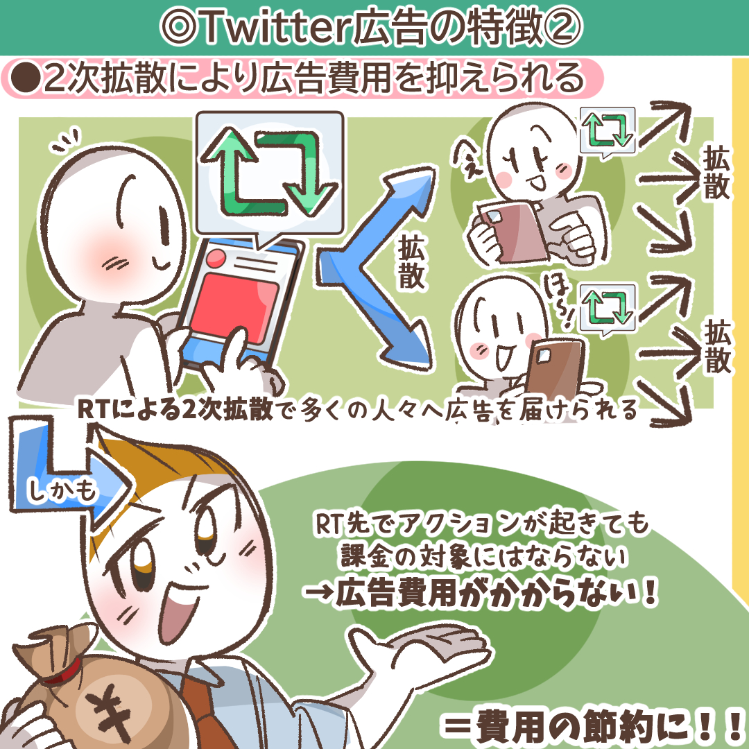 2次拡散の仕組みを解説する図