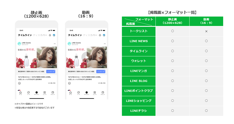 LINE広告フォーマット Card