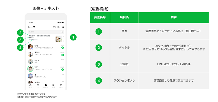 LINE広告フォーマット Small Image