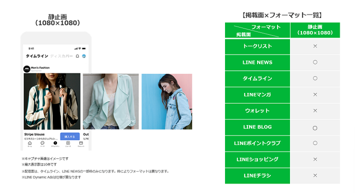 LINE広告フォーマット カルーセル