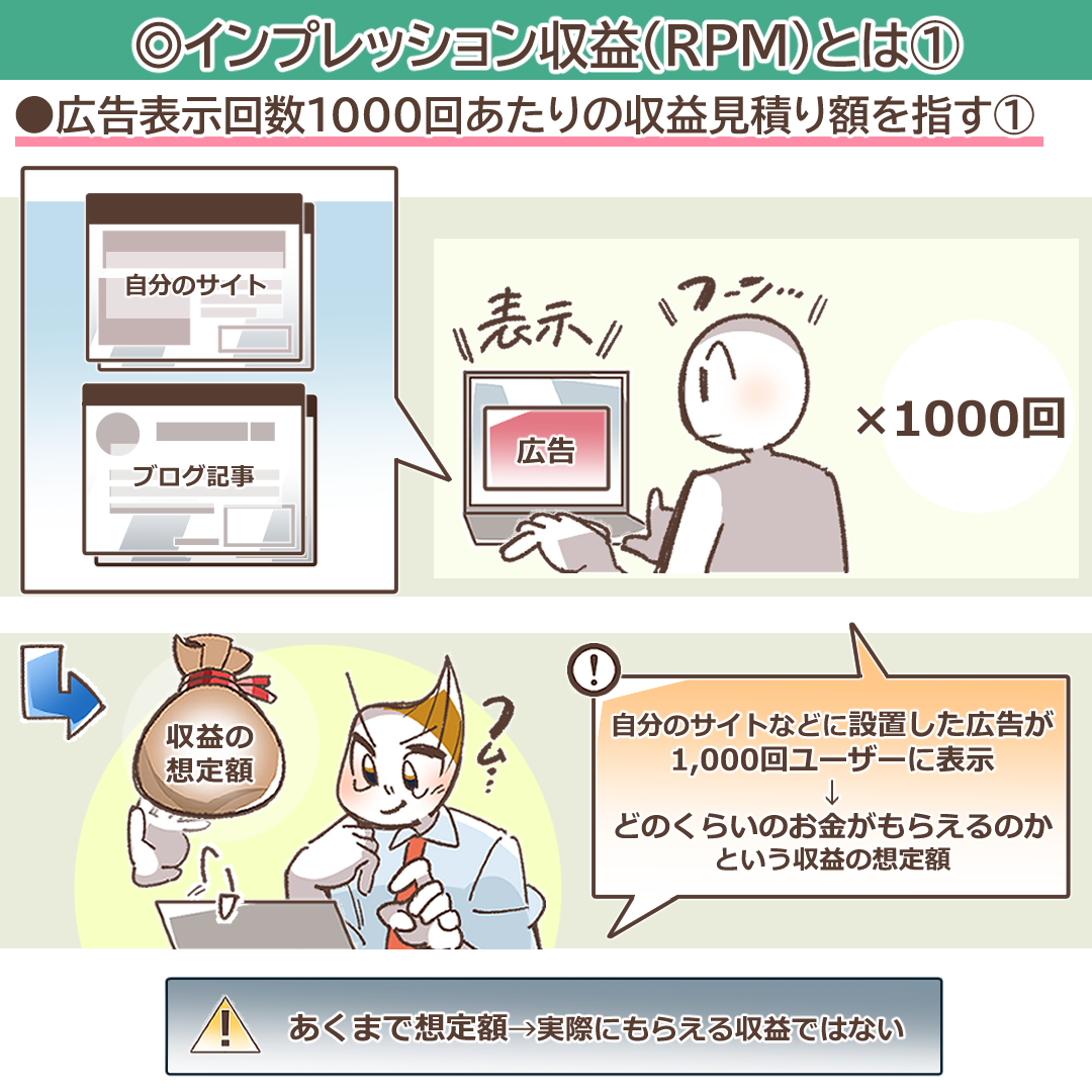 インプレッション収益（RPM）とは？基礎知識から収益を上げるための具体策まで徹底解説 | デジマラボ [Digima Labo] by  NpvaSphere(旧チャンキョメ)